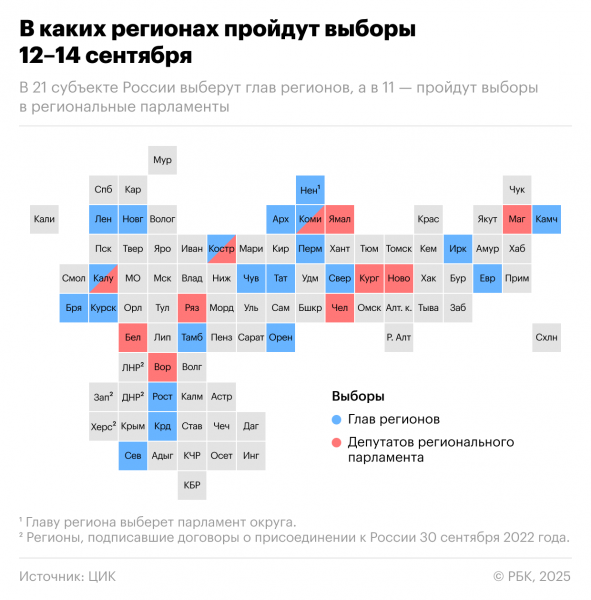 
Трехдневные выборы в России завершились. Первые результаты
