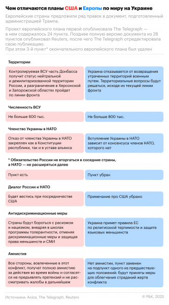 «Суспiльне» узнало, что скорой встречи Зеленского и Трампа не будет
«Суспiльне» узнало, что скорой встречи Зеленского и Трампа не будет