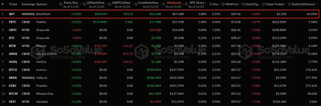 JPMorgan закрыл счета сотрудника криптоплатформы ShapeShift