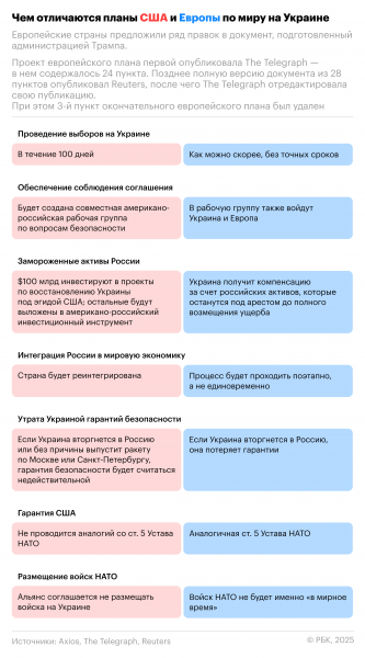 «Суспiльне» узнало, что скорой встречи Зеленского и Трампа не будет
«Суспiльне» узнало, что скорой встречи Зеленского и Трампа не будет